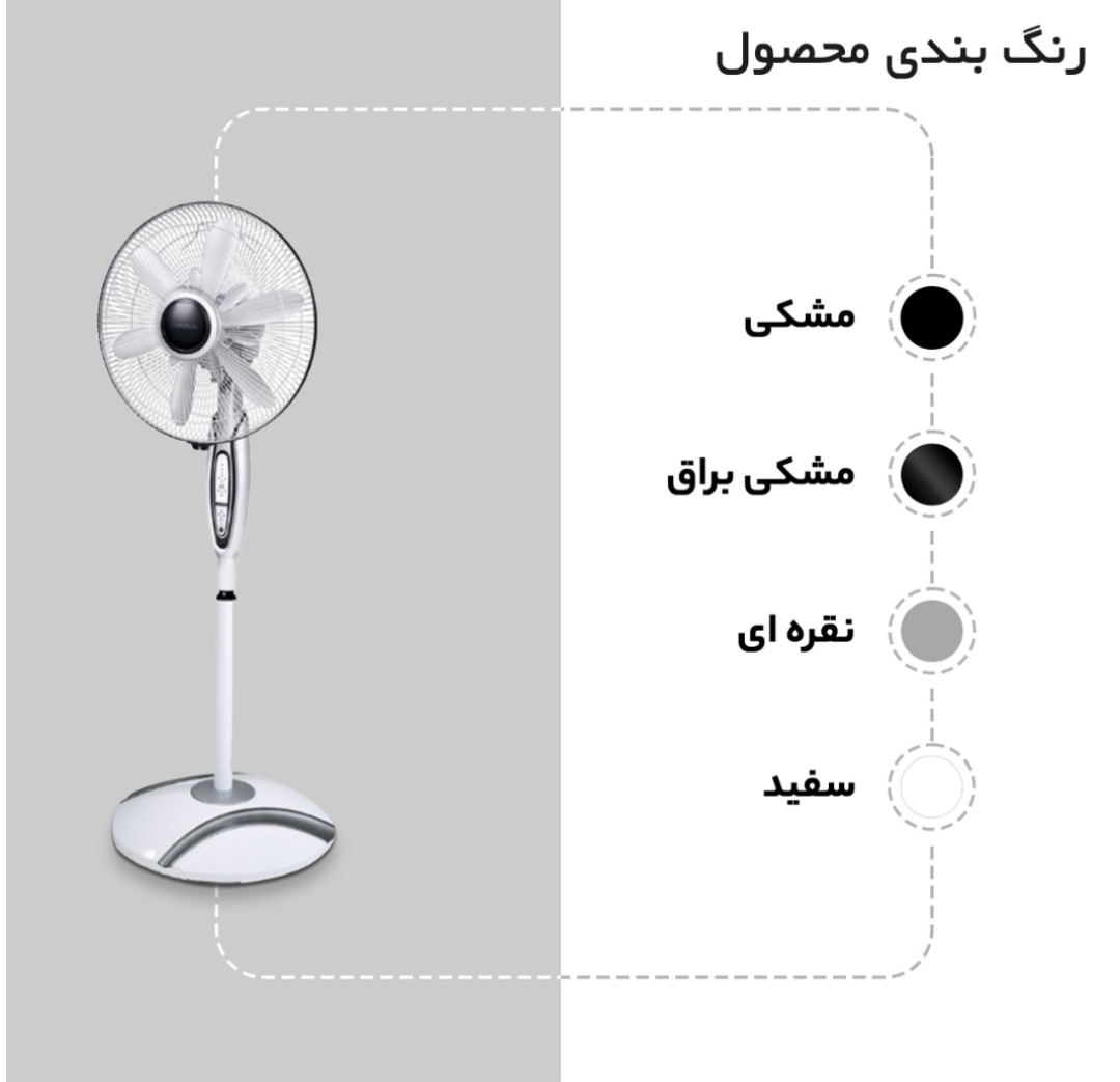 پنکه شروین